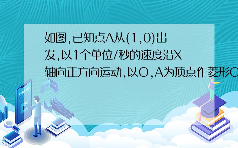 如图,已知点A从(1,0)出发,以1个单位/秒的速度沿X轴向正方向运动,以O,A为顶点作菱形OABC,使点B,C在...如图,已知点A从(1,0)出发,以1个单位/秒的速度沿X轴向正方向运动,以O,A为顶点作菱形OABC,使点B,C