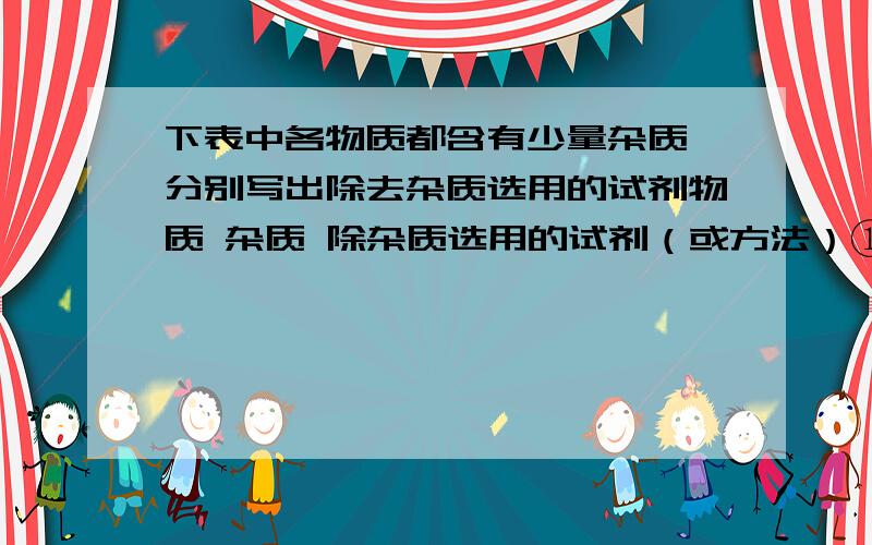 下表中各物质都含有少量杂质,分别写出除去杂质选用的试剂物质 杂质 除杂质选用的试剂（或方法）①H2 水蒸气②H2 CO2③Cu Zn④Fe Zn⑤CaO CaCO3⑥FeCl3 HCL⑦NaSO4 Na2CO3⑧NaOH Na2CO3⑨NaCl MgSO4NaNO3 CuSO4N