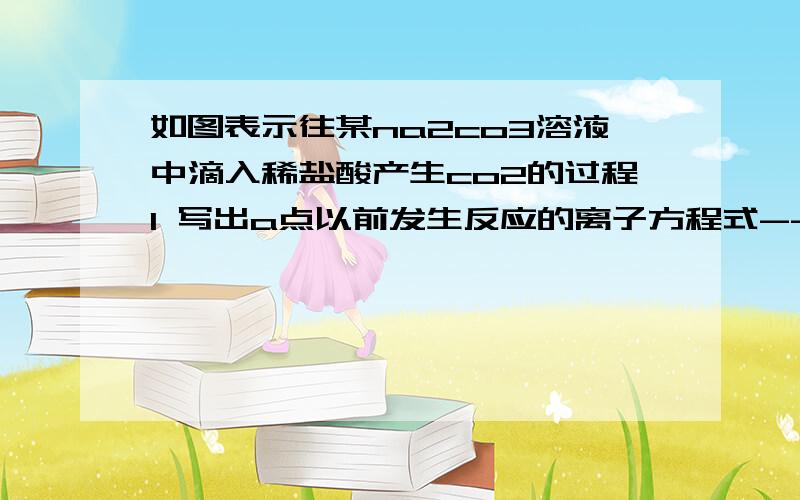 如图表示往某na2co3溶液中滴入稀盐酸产生co2的过程1 写出a点以前发生反应的离子方程式------2 写出a点到b点发生反应的离子方程式.3 若某na2co3 溶液中含有m mol na2co3 ,滴入一定量的稀盐酸 恰好