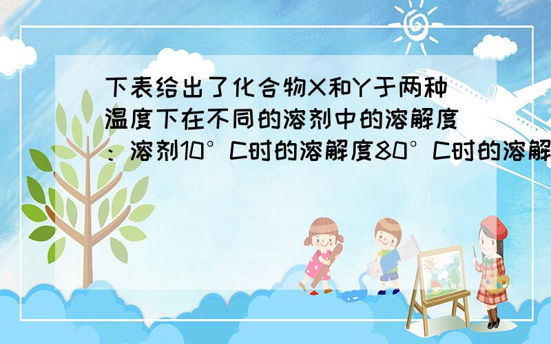 下表给出了化合物X和Y于两种温度下在不同的溶剂中的溶解度：溶剂10°C时的溶解度80°C时的溶解度化合物X化合物Y化合物X化合物Y①527050②14207070③10148065④1048575某种样品中含60gX和10gY,当采用