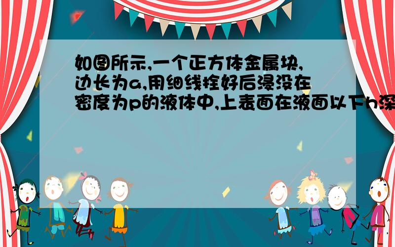 如图所示,一个正方体金属块,边长为a,用细线拴好后浸没在密度为p的液体中,上表面在液面以下h深度处,则该正方体上表面受到的液体的压强大小为______,压力大小为______,压力方向________；下表