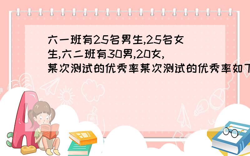 六一班有25名男生,25名女生,六二班有30男,20女,某次测试的优秀率某次测试的优秀率如下：六一班男为84%女为44%,六二班男为80%女为40%',请问那个班的优秀率高?求列式!