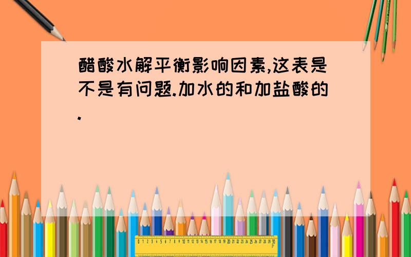 醋酸水解平衡影响因素,这表是不是有问题.加水的和加盐酸的.