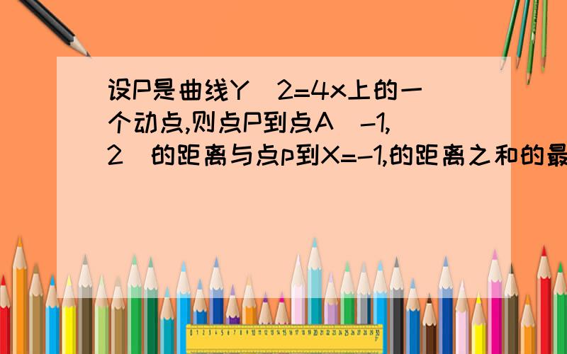 设P是曲线Y^2=4x上的一个动点,则点P到点A(-1,2)的距离与点p到X=-1,的距离之和的最小值为?不能抄别人的