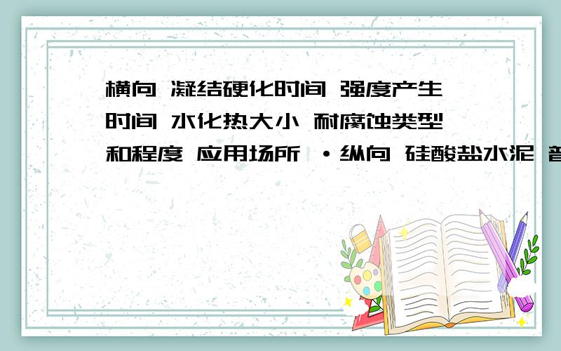 横向 凝结硬化时间 强度产生时间 水化热大小 耐腐蚀类型和程度 应用场所 ·纵向 硅酸盐水泥 普通硅酸盐水矿渣硅酸盐水泥 火山灰质硅酸盐水泥 粉煤灰硅酸盐水泥 复合硅酸盐水泥 铝酸盐