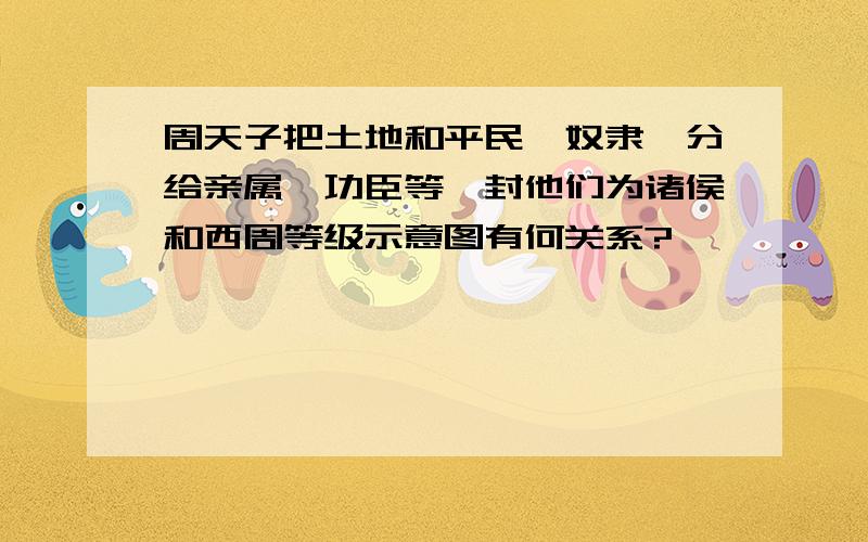 周天子把土地和平民,奴隶,分给亲属,功臣等,封他们为诸侯和西周等级示意图有何关系?