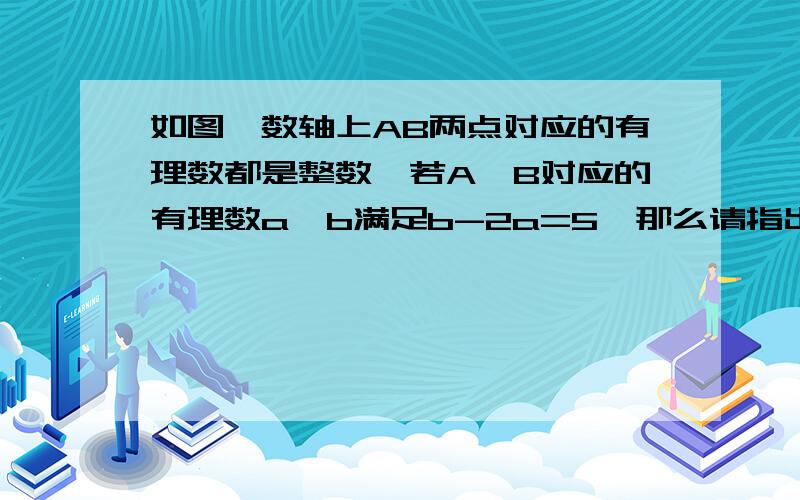 如图,数轴上AB两点对应的有理数都是整数,若A、B对应的有理数a、b满足b-2a=5,那么请指出数轴上原点的位置不要什么奇数偶数的,就根据图中那个AB距离为4来求.要标准算式；、