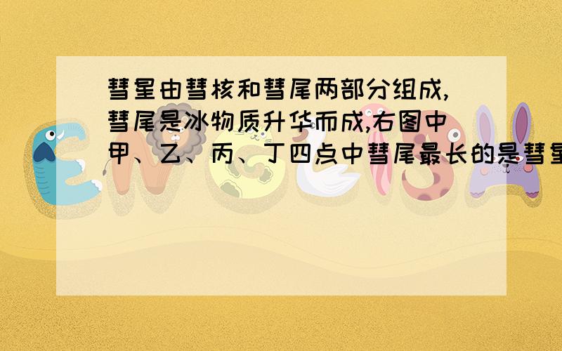 彗星由彗核和彗尾两部分组成,彗尾是冰物质升华而成,右图中甲、乙、丙、丁四点中彗尾最长的是彗星由彗核和彗尾两部分组成,彗尾是冰物质升华而成,右图中甲、乙、丙、丁四点中彗尾最长