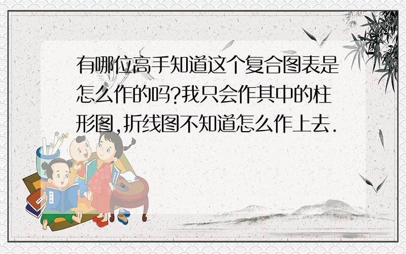 有哪位高手知道这个复合图表是怎么作的吗?我只会作其中的柱形图,折线图不知道怎么作上去.