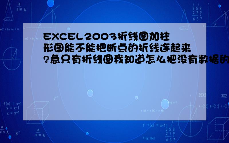 EXCEL2003折线图加柱形图能不能把断点的折线连起来?急只有折线图我知道怎么把没有数据的断点连起来,但是加上柱形图之后当时可以把断点连起来,但保存关闭后再打开,折线图的断点不连起来