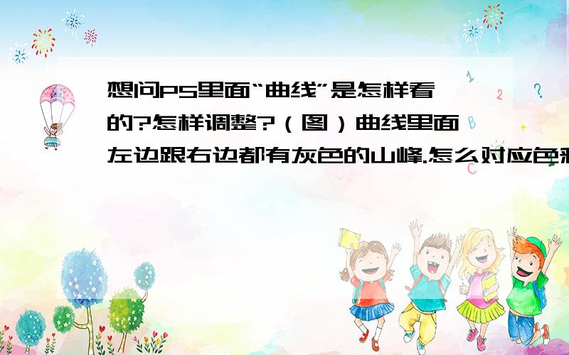 想问PS里面“曲线”是怎样看的?怎样调整?（图）曲线里面左边跟右边都有灰色的山峰.怎么对应色彩分布啊?