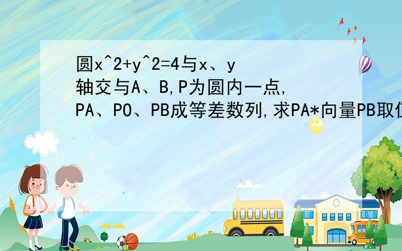 圆x^2+y^2=4与x、y轴交与A、B,P为圆内一点,PA、PO、PB成等差数列,求PA*向量PB取值范