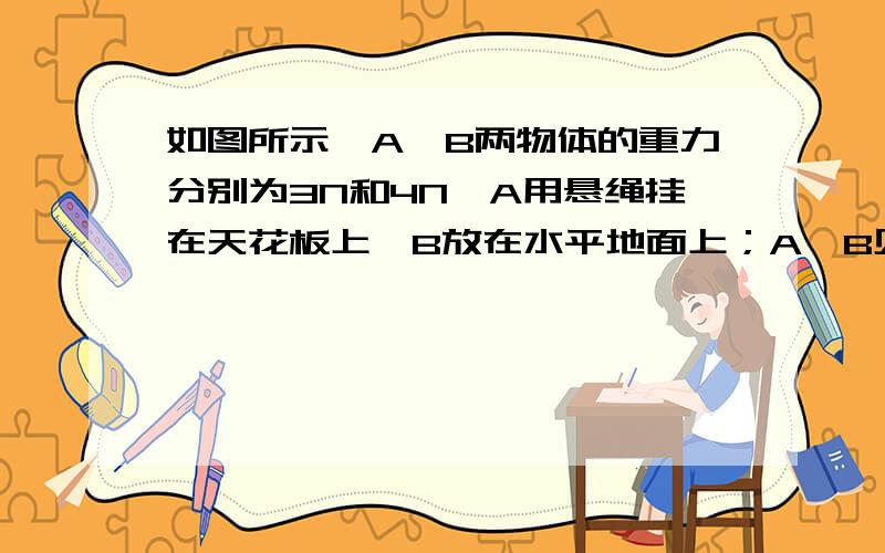 如图所示,A、B两物体的重力分别为3N和4N,A用悬绳挂在天花板上,B放在水平地面上；A、B见的轻弹簧的弹力为2N,则绳中张力和B对地面的压力可能值分别为（ ）