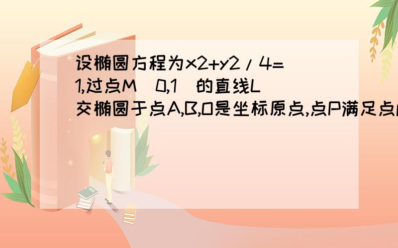 设椭圆方程为x2+y2/4=1,过点M(0,1)的直线L交椭圆于点A,B,O是坐标原点,点P满足点p满足OP矢量=1/2(OA矢量+OB矢量） 点N的坐标为（1/2,1/2）当l 绕点M旋转时,求：（1）动点的轨迹方程；（2）NP矢量绝对