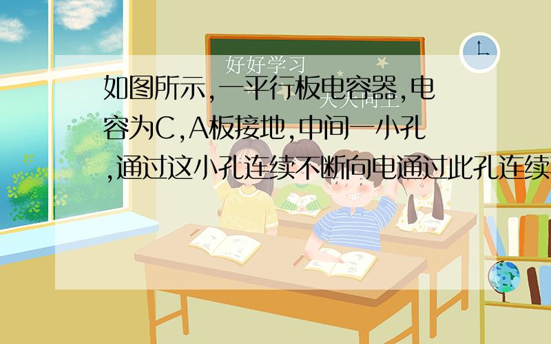 如图所示,一平行板电容器,电容为C,A板接地,中间一小孔,通过这小孔连续不断向电通过此孔连续不断地向电容器射入电子,电子射入小孔时的速度为V.,单位时间内射入的电子数为n,电子质量为m,