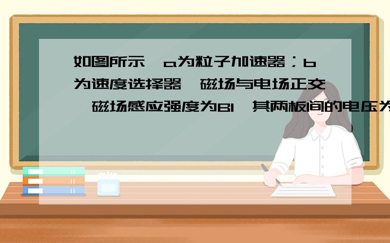 如图所示,a为粒子加速器；b为速度选择器,磁场与电场正交,磁场感应强度为B1,其两板间的电压为U2,距离为d；C为偏转分离器,磁感应强度为B2.今有一质量为m,电量为q的正离子经加速后,恰好通过