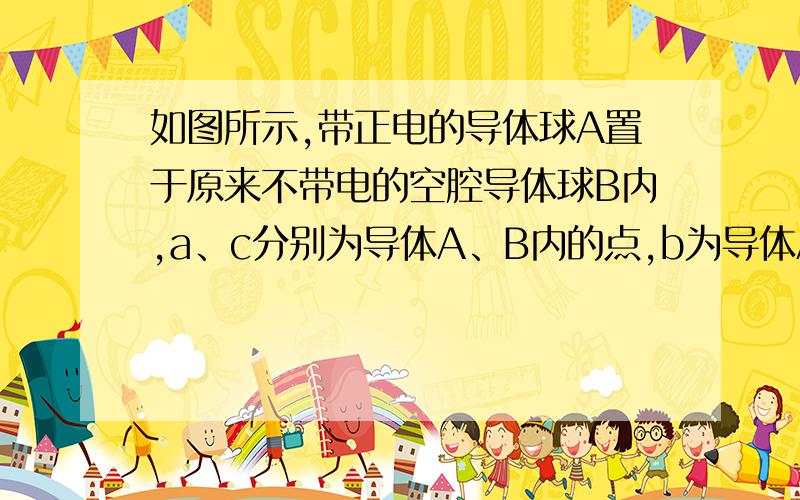 如图所示,带正电的导体球A置于原来不带电的空腔导体球B内,a、c分别为导体A、B内的点,b为导体A和B之间的一点,下列说法正确的是（ ） A．a、b、c三点的电势都相等； B．a点的场强为零,但电