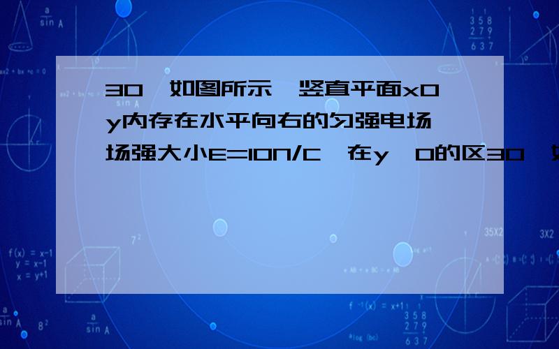 30,如图所示,竖直平面xOy内存在水平向右的匀强电场,场强大小E=10N/C,在y≥0的区30、如图所示,竖直平面xOy内存在水平向右的匀强电场,场强大小E=10N／C,在y≥0的区域内还存在垂直于坐标平面向里