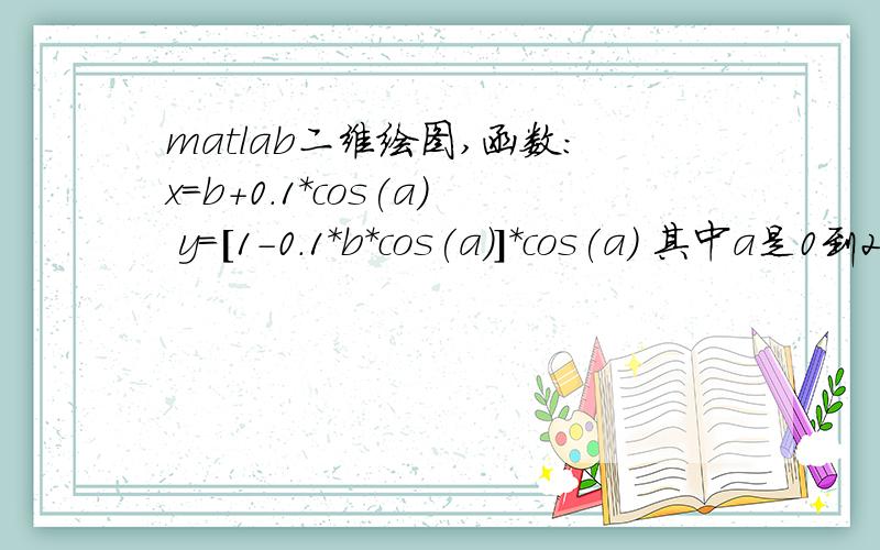 matlab二维绘图,函数：x=b+0.1*cos(a) y=[1-0.1*b*cos(a)]*cos(a) 其中a是0到2*pi的角度,b是在区间【0,10】连续取值.目的是想画出这曲线,但我用matlab画总出现加法错误.还请大神解答疑惑并给予正确命令··