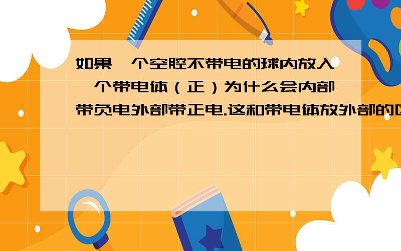 如果一个空腔不带电的球内放入一个带电体（正）为什么会内部带负电外部带正电.这和带电体放外部的区别?静电平衡的情况下如果带电体放外部静电荷在外表面内部无净电荷.外部有正负电