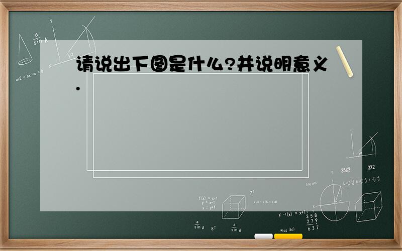 请说出下图是什么?并说明意义.