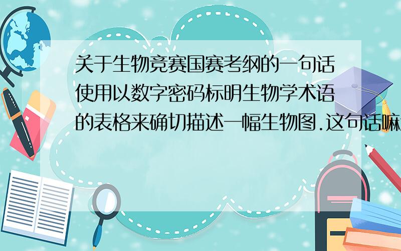 关于生物竞赛国赛考纲的一句话使用以数字密码标明生物学术语的表格来确切描述一幅生物图.这句话嘛意思?3Q