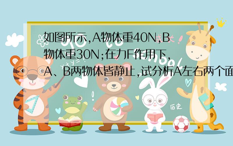 如图所示,A物体重40N,B物体重30N;在力F作用下,A、B两物体皆静止,试分析A左右两个面上所受静摩擦力的大小和方向谢谢谢谢各位大师