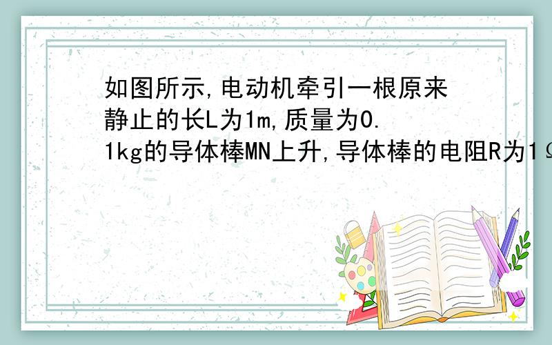 如图所示,电动机牵引一根原来静止的长L为1m,质量为0.1kg的导体棒MN上升,导体棒的电阻R为1Ω,贾在竖直放置的框架上,他们处于磁感应强度B为1T的匀强磁场中磁场方向与框架平面垂直