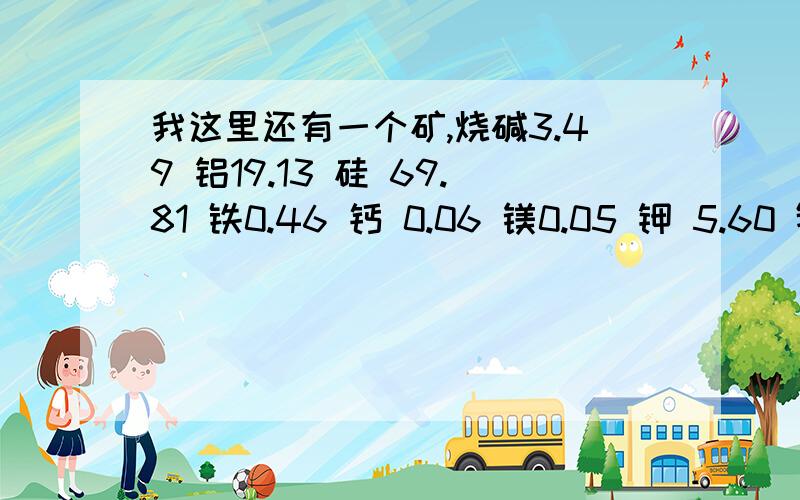 我这里还有一个矿,烧碱3.49 铝19.13 硅 69.81 铁0.46 钙 0.06 镁0.05 钾 5.60 钠0.65 钛 0.06烧白度是71吧,不是71就是81,我都忘记了,请您帮忙看看,