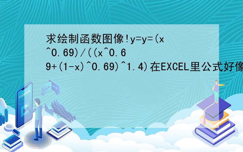 求绘制函数图像!y=y=(x^0.69)/((x^0.69+(1-x)^0.69)^1.4)在EXCEL里公式好像老是有错误,画不出来……求绘制这个函数图像!谢谢~