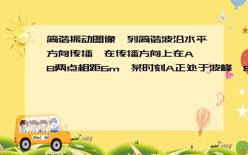 简谐振动图像一列简谐波沿水平方向传播,在传播方向上在A、B两点相距6m,某时刻A正处于波峰,B在平衡位置,且向下运动,已知波长大于3m,周期为0.1s.求：（1）若波由A向B传播,波速最大可能是多