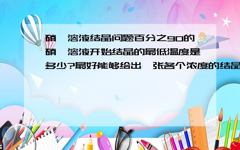 硝铵溶液结晶问题百分之90的硝铵溶液开始结晶的最低温度是多少?最好能够给出一张各个浓度的结晶温度!