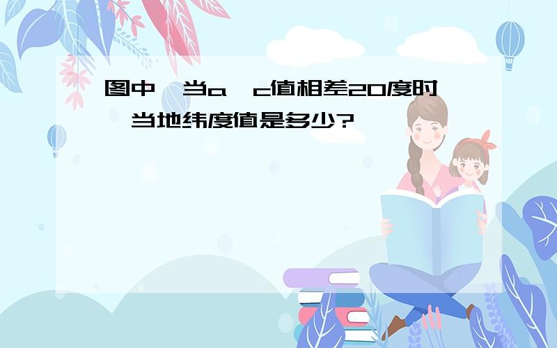 图中,当a、c值相差20度时,当地纬度值是多少?