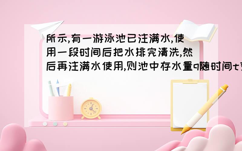 所示,有一游泳池已注满水,使用一段时间后把水排完清洗,然后再注满水使用,则池中存水量q随时间t变化的大大致图像是