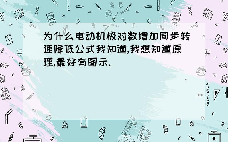 为什么电动机极对数增加同步转速降低公式我知道,我想知道原理,最好有图示.