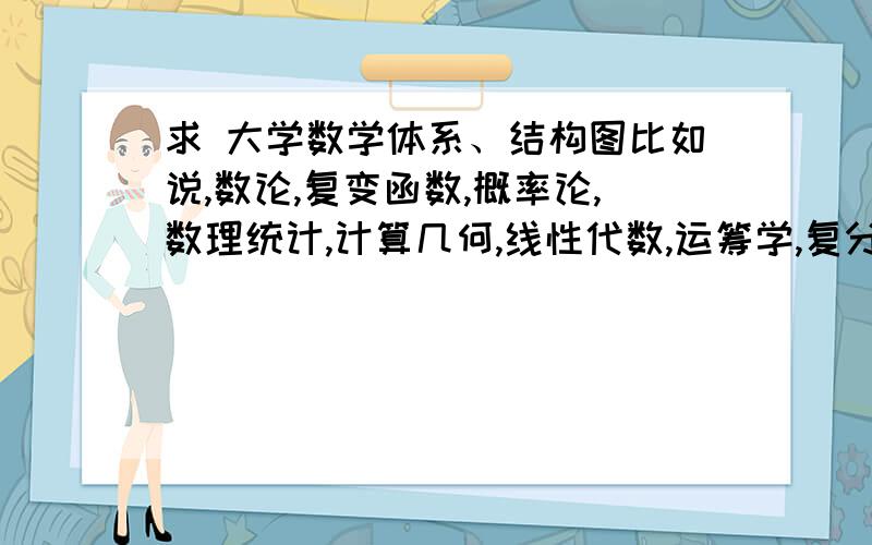 求 大学数学体系、结构图比如说,数论,复变函数,概率论,数理统计,计算几何,线性代数,运筹学,复分析,实分析,图论,代数,博弈论,拓扑学等等等等.希望得到一个答案能够说清楚这些分支（包括