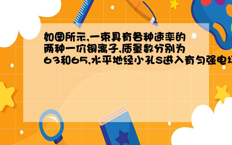 如图所示,一束具有各种速率的两种一价铜离子,质量数分别为63和65,水平地经小孔S进入有匀强电场E和匀强磁场D的区域.电场的方向向下,磁场的方向垂直于纸面向里.只有些轨迹不发生偏折的离