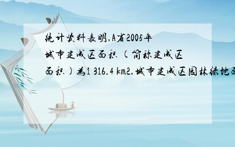 统计资料表明,A省2005年城市建成区面积 (简称建成区面积)为1 316.4 km2,城市建成区园林绿地面积（简称绿地面积）为373.48km^2,城市建成区园林绿地率（简称绿地率）为28.37%.2010年该省建成区面积