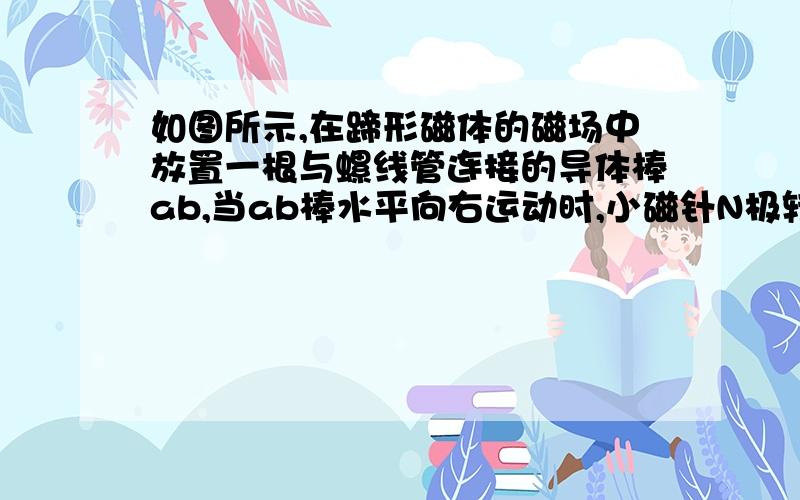 如图所示,在蹄形磁体的磁场中放置一根与螺线管连接的导体棒ab,当ab棒水平向右运动时,小磁针N极转至右边可使如图所示位置的小磁针N极转至左边的操作是图中的 （　　）