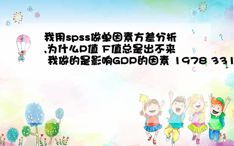 我用spss做单因素方差分析,为什么P值 F值总是出不来 我做的是影响GDP的因素 1978 331.00 0.52 0.70 46.86