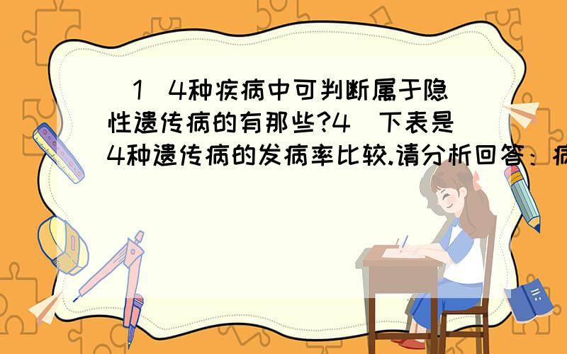 （1）4种疾病中可判断属于隐性遗传病的有那些?4．下表是4种遗传病的发病率比较.请分析回答：病名代号 非近亲结婚配子代发病率 表兄妹婚配子代发病率甲 1:310000 1:8600乙 1:14500 1:1700丙 1:3800