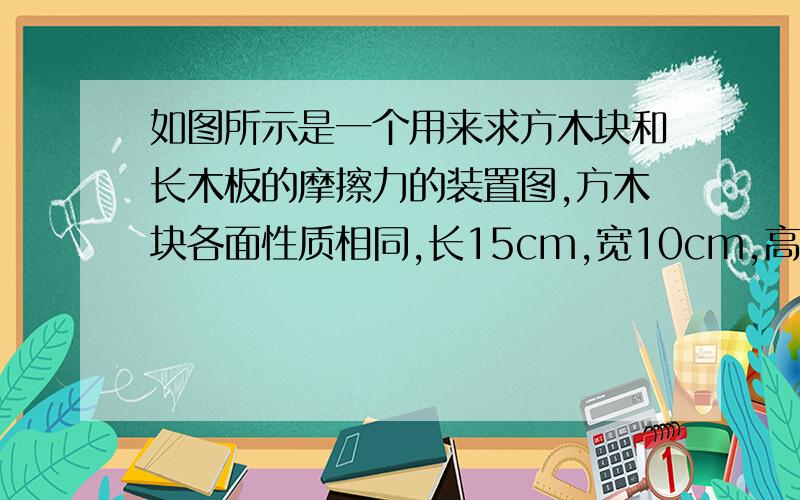 如图所示是一个用来求方木块和长木板的摩擦力的装置图,方木块各面性质相同,长15cm,宽10cm,高5cm,重500N,平放在木板上,方木块被一根绳子系在右面一端固定的弹簧测力计上,长木板下有轮子（