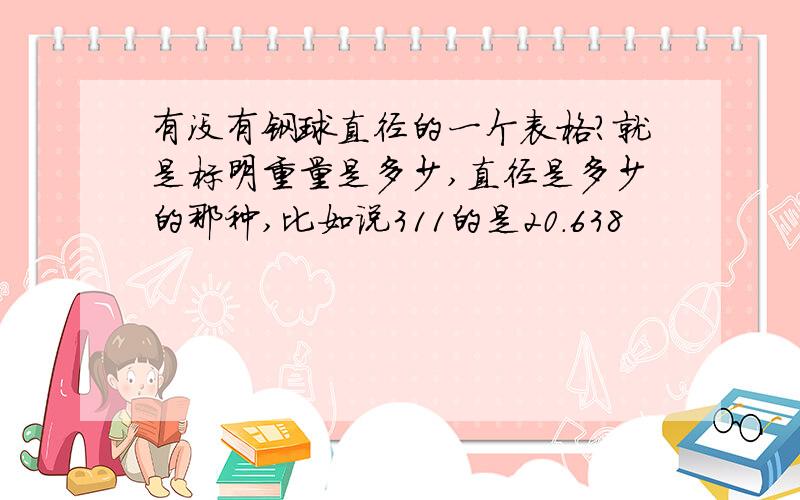 有没有钢球直径的一个表格?就是标明重量是多少,直径是多少的那种,比如说311的是20.638